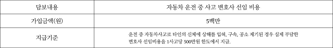 보복운전 피해보상 1